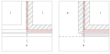 Ces deux situations donnent lieu à un nœud constructif linéaire