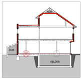 overal waar de isolatielaag van eenzelfde scheidingsconstructie lijnvormig onderbroken wordt, is er sprake van een lineaire bouwknoop (cirkel). Indien de scheidingsconstructie zich volledig in contact met de volle grond bevindt, hoeft een onderbreking van de isolatielaag NIET als een bouwknoop beschouwd te worden (kruis)