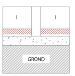 Fig.11: 2 lineaire bouwknopen wanneer a > 0,40 m 